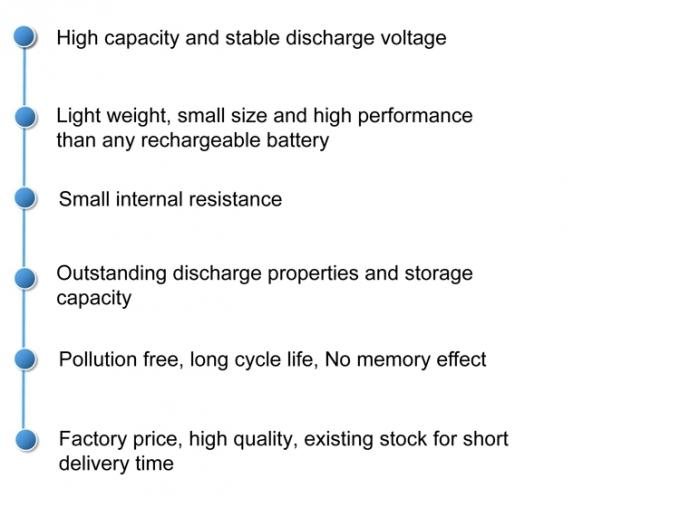 電気スケートボード5のための電源の高容量2500mah 18650電池RoH